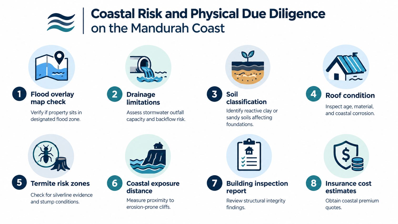 An infographic detailing eight critical due diligence steps for evaluating coastal property risk in Mandurah, Australia.