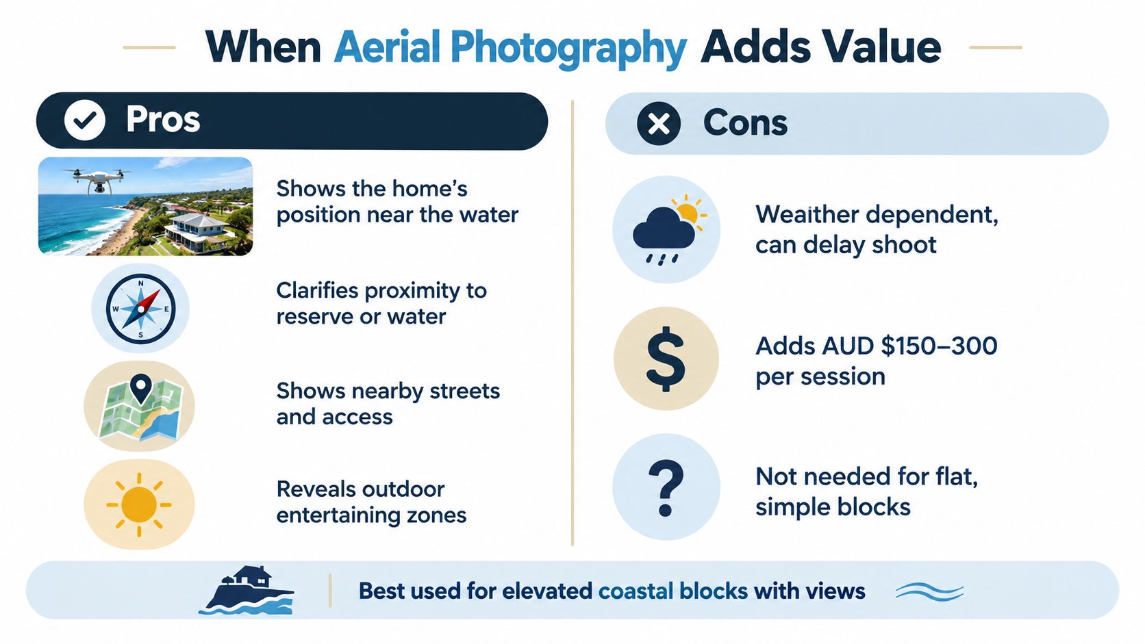 An infographic comparing the pros and cons of using aerial drone photography in real estate marketing.