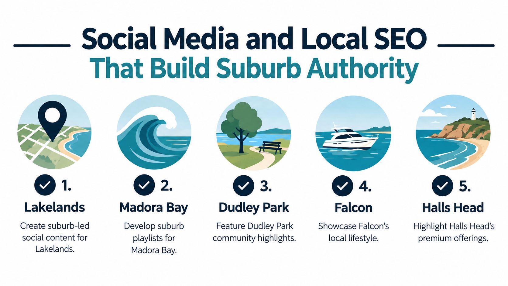 A marketing infographic illustrating five strategies to build suburb authority through social media and local SEO tactics.