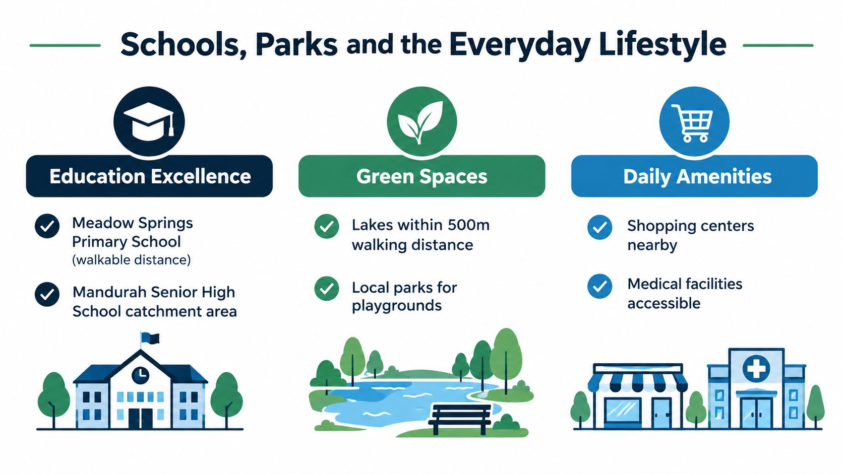 An infographic showing local school, park, and daily facility access for Meadow Springs real estate developments.