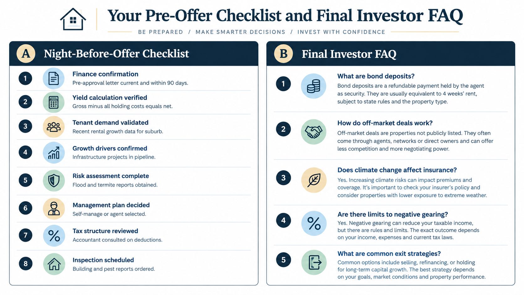 An infographic titled Your Pre-Offer Checklist and Final Investor FAQ, featuring tips for property investors.