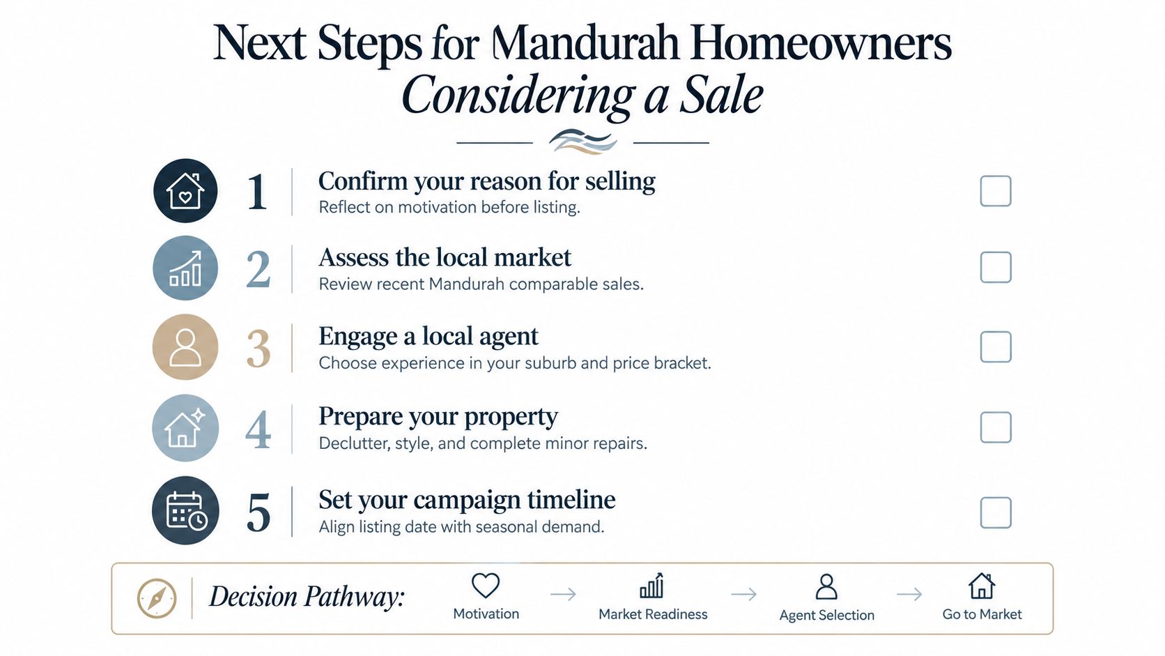 A checklist of five steps for homeowners in Mandurah to follow when considering selling their property.
