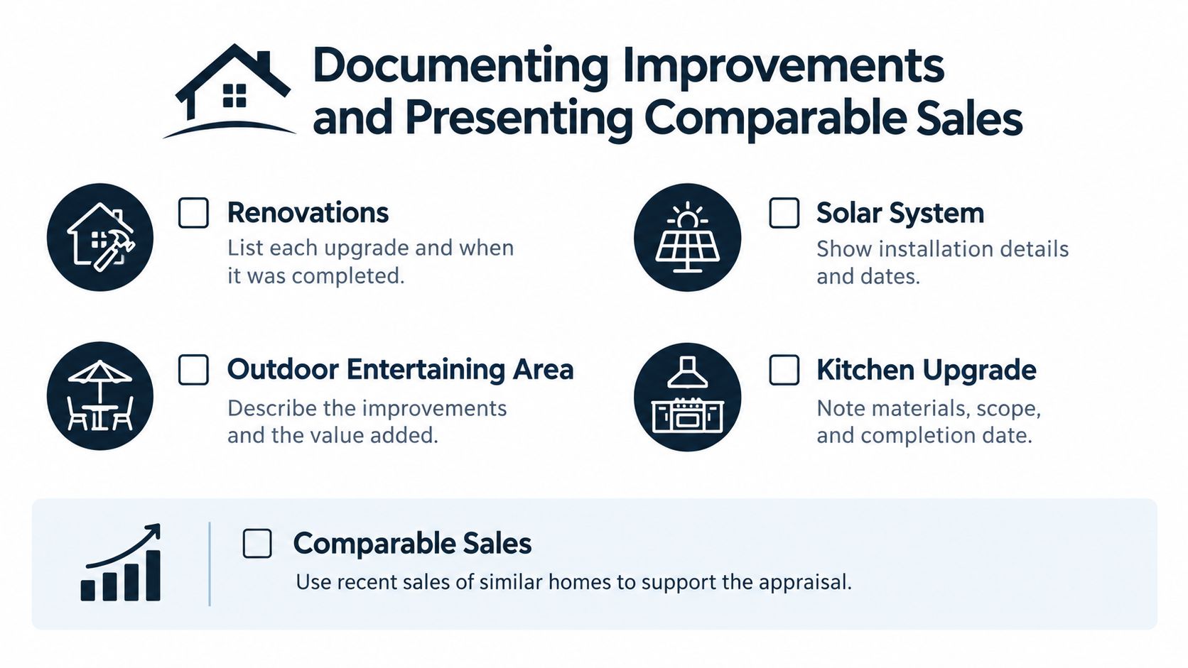 An infographic checklist for documenting home renovations and providing comparable sales for a property appraisal.