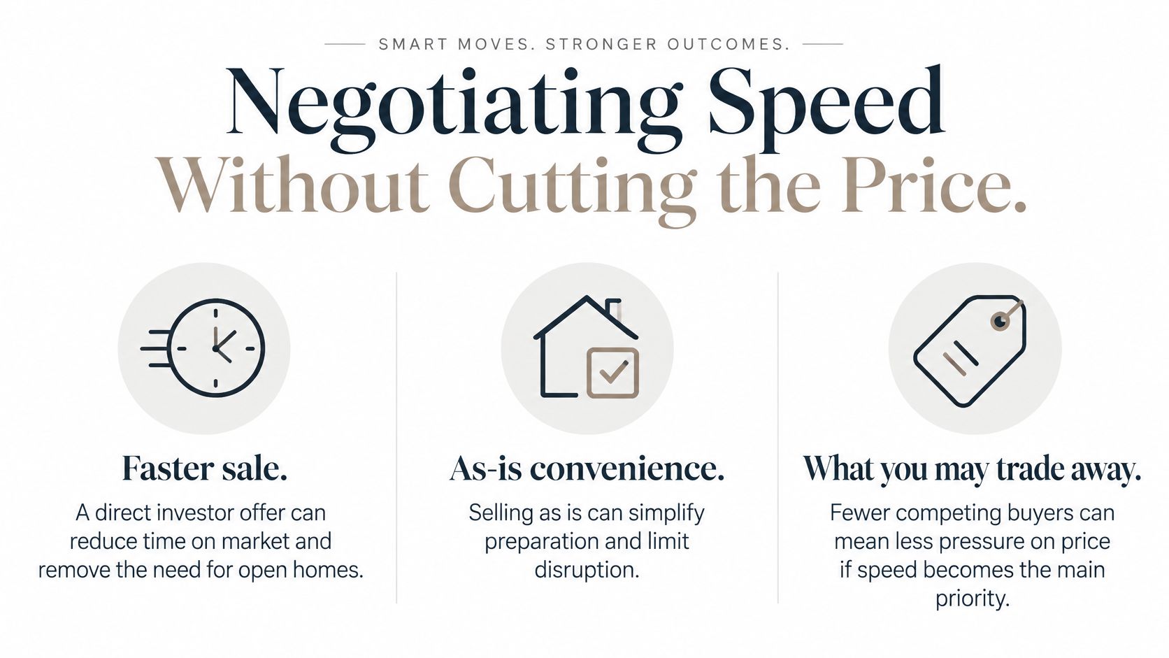 A graphic about selling your house fast to an investor without needing to lower your price.