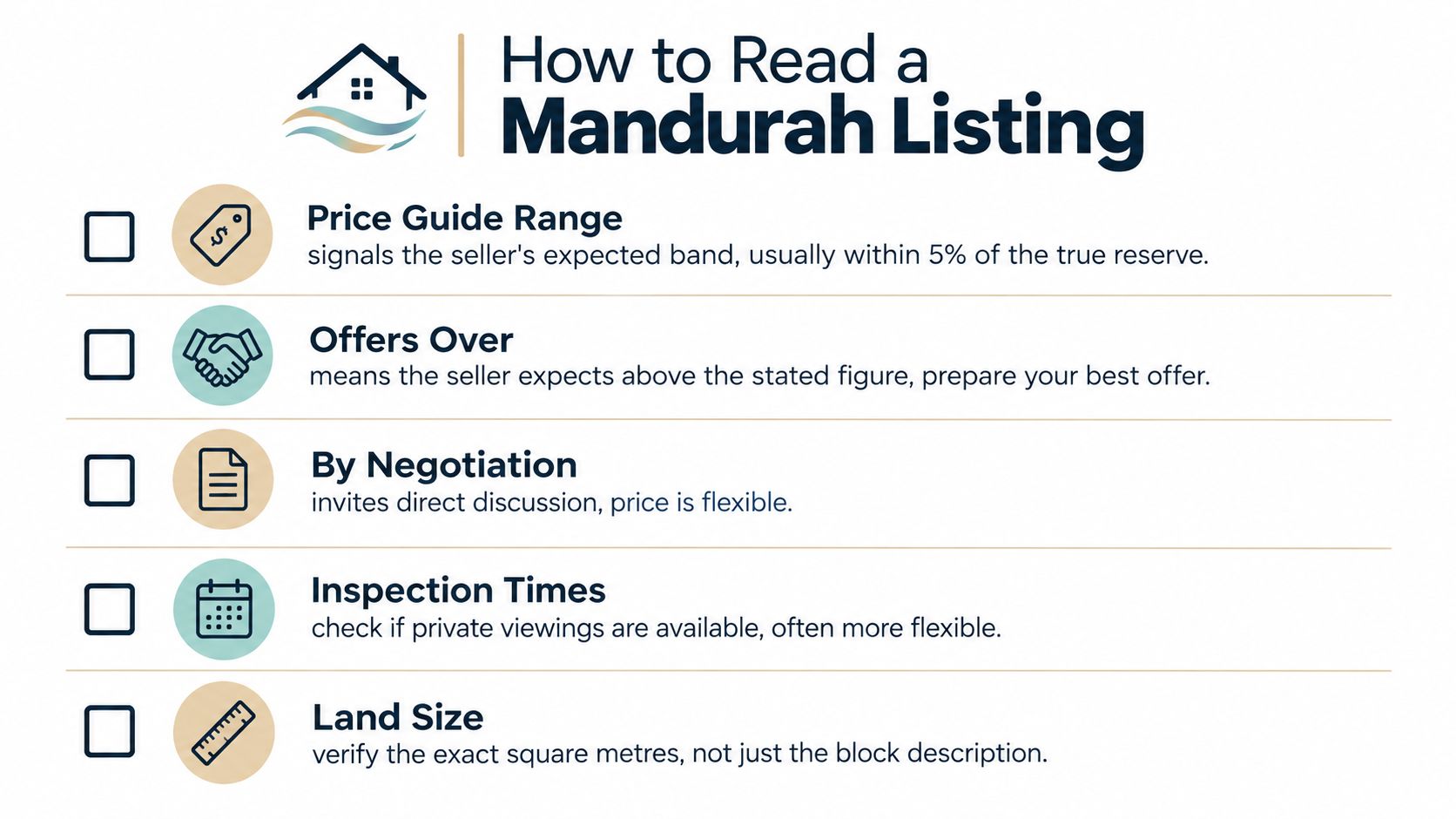 A checklist infographic titled How to Read a Mandurah Listing, detailing common real estate pricing and terms.