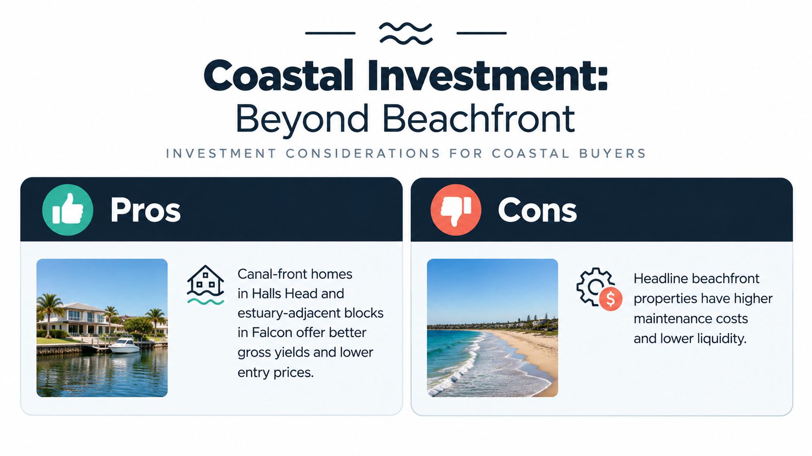 An infographic titled Coastal Investment Beyond Beachfront comparing pros and cons of buying coastal properties.