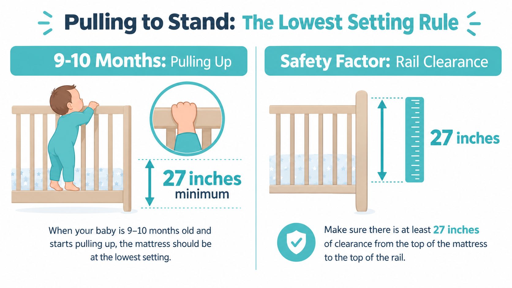 A safety guide infographic showing the minimum 27-inch crib rail clearance for babies 9-10 months old.