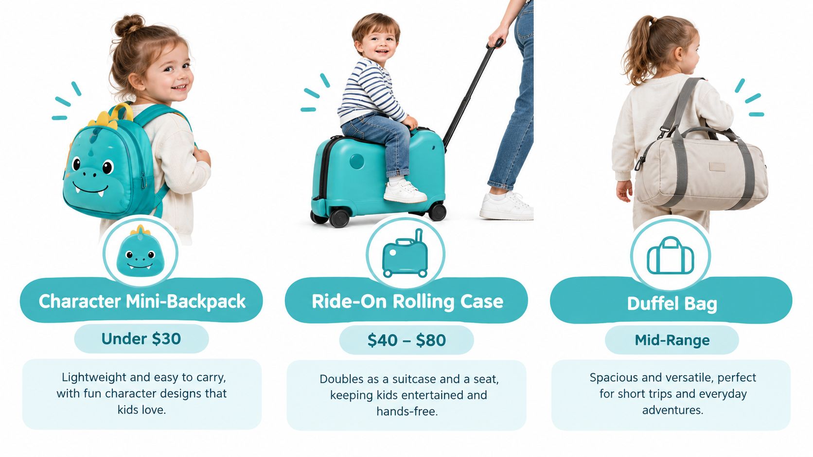 Three children's luggage options displayed: a character backpack, a ride-on rolling case, and a duffel bag.