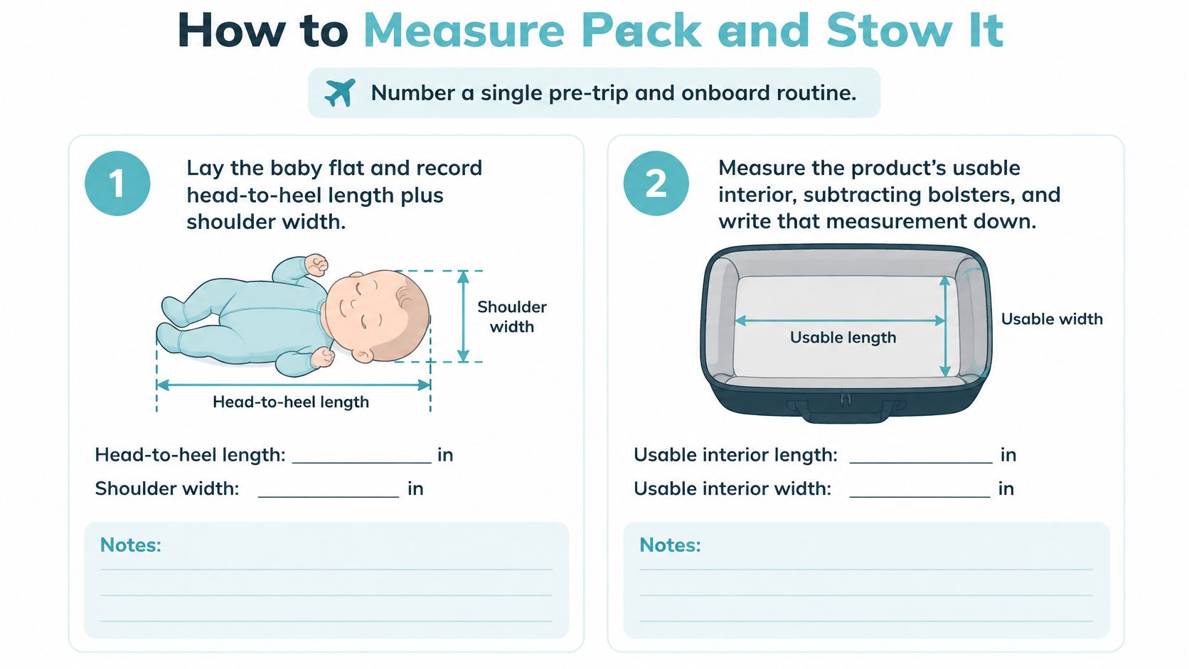 A diagram demonstrating how to measure an infant and their travel bed for airline stowage compatibility.