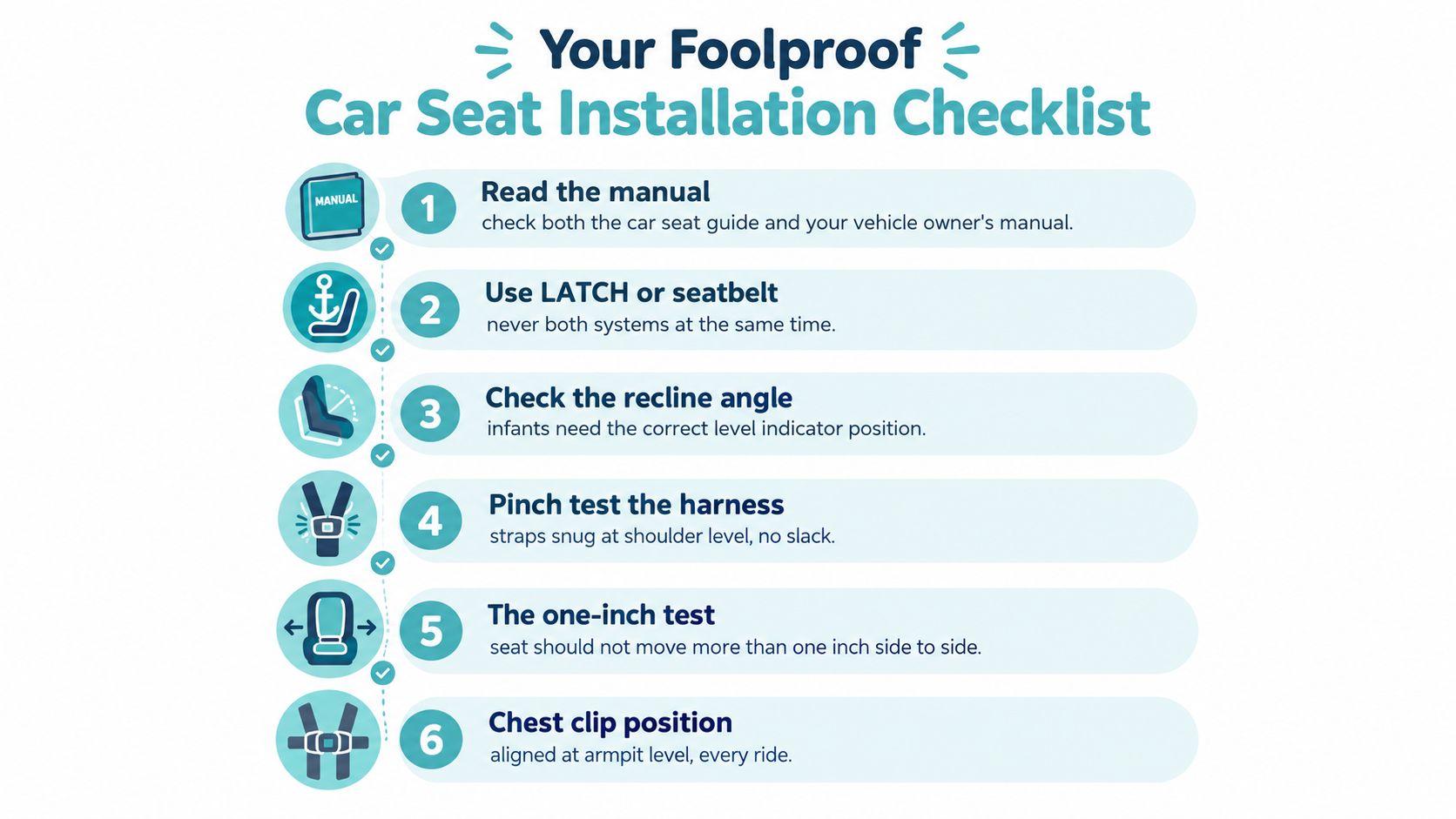 A car seat installation checklist featuring six numbered steps for ensuring child safety in a vehicle.