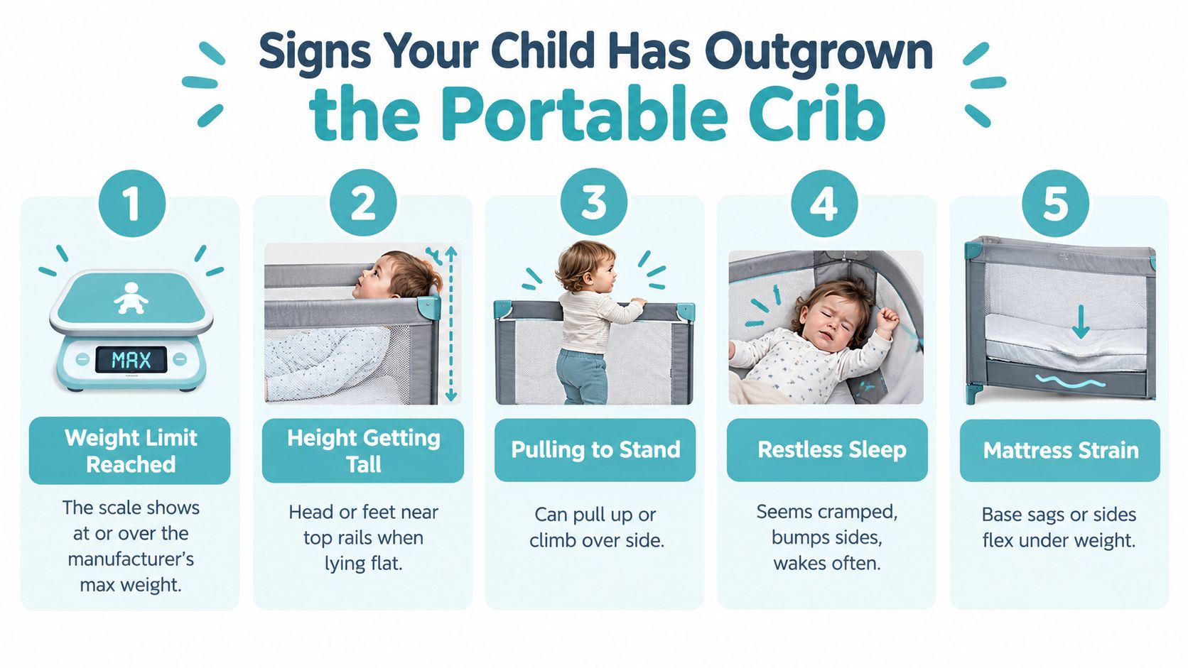 An infographic illustrating five signs that a child has outgrown their portable crib for parents to monitor.
