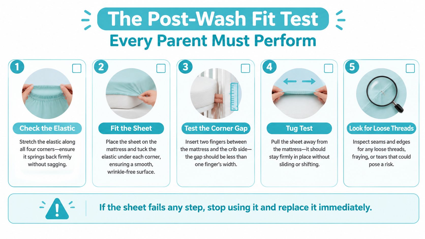 An infographic detailing a five-step safety check for ensuring a crib mattress fitted sheet fits properly.