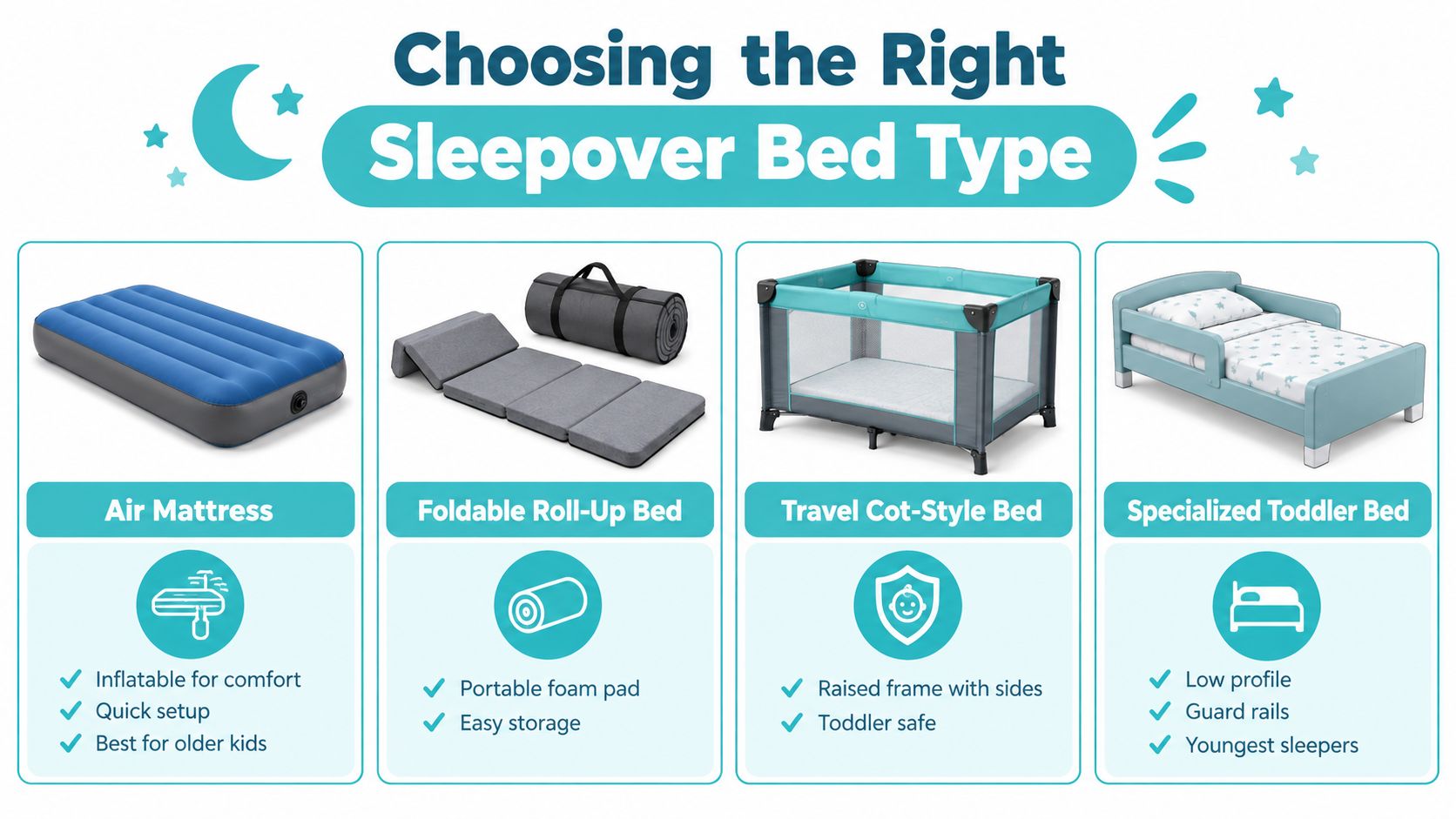 An infographic comparing four different types of portable beds for children's sleepovers including air mattresses and toddler beds.