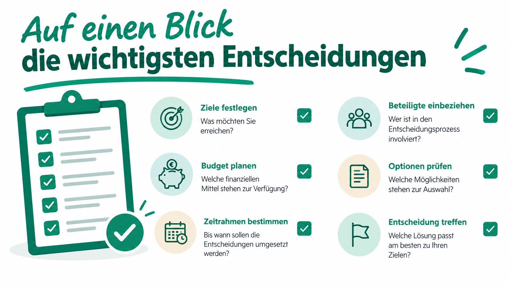 Eine Infografik, die sechs wichtige Schritte für einen strukturierten und erfolgreichen Entscheidungsprozess übersichtlich darstellt.