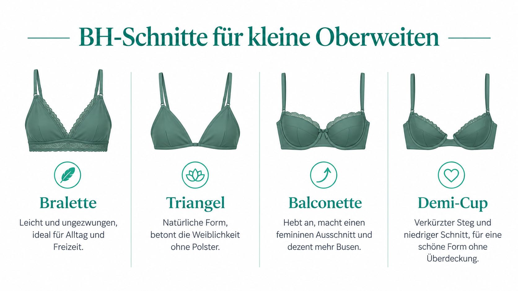 Verschiedene Arten von BH-Schnitten für kleine Oberweiten, einschließlich Bralette, Triangel, Balconette und Demi-Cup im direkten Vergleich.