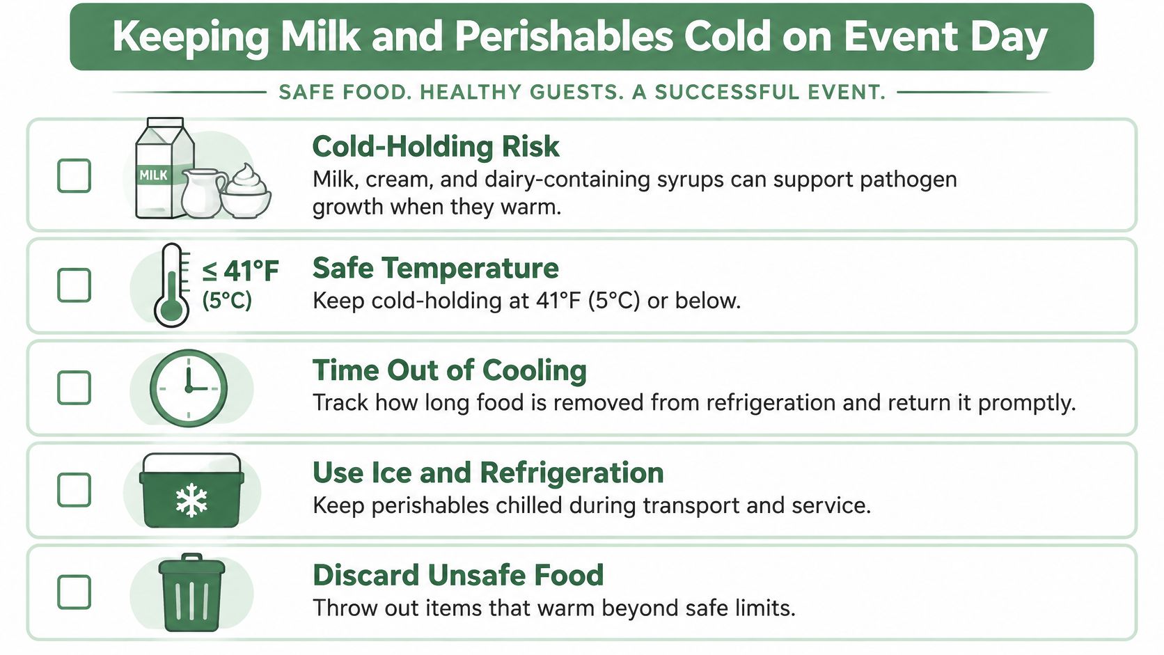 An infographic titled Keeping Milk and Perishables Cold on Event Day listing five essential food safety tips.