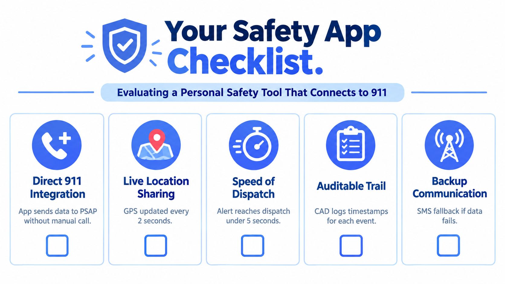 An infographic checklist for evaluating personal safety apps that connect directly to emergency 911 dispatch services.