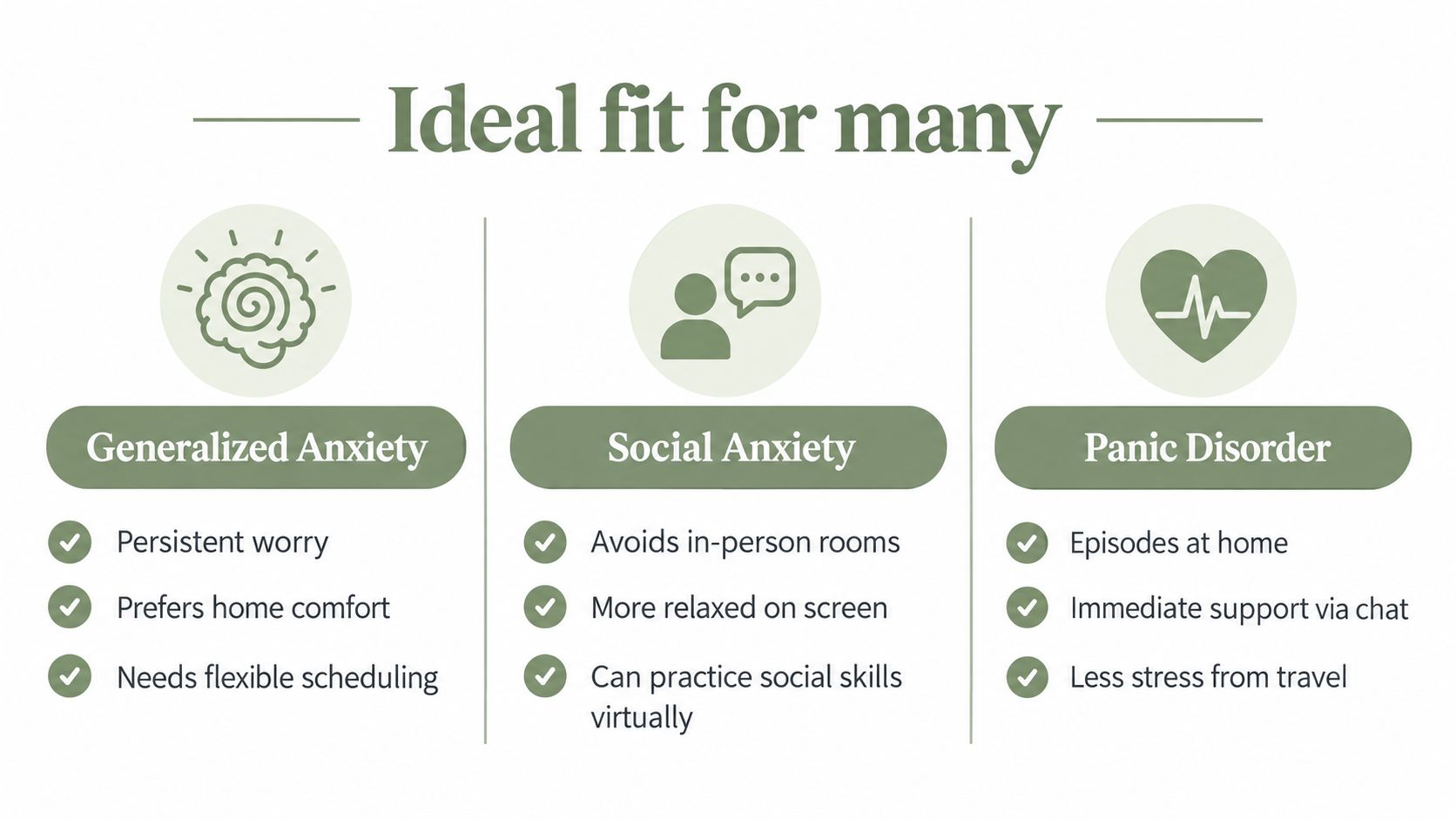 An infographic illustrating how telehealth services are an ideal fit for managing generalized anxiety, social anxiety, and panic disorders.