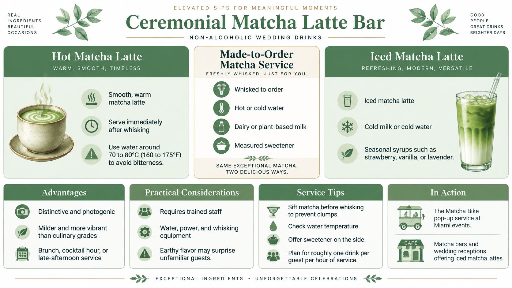 An infographic titled Ceremonial Matcha Latte Bar detailing hot and iced matcha latte service for weddings.