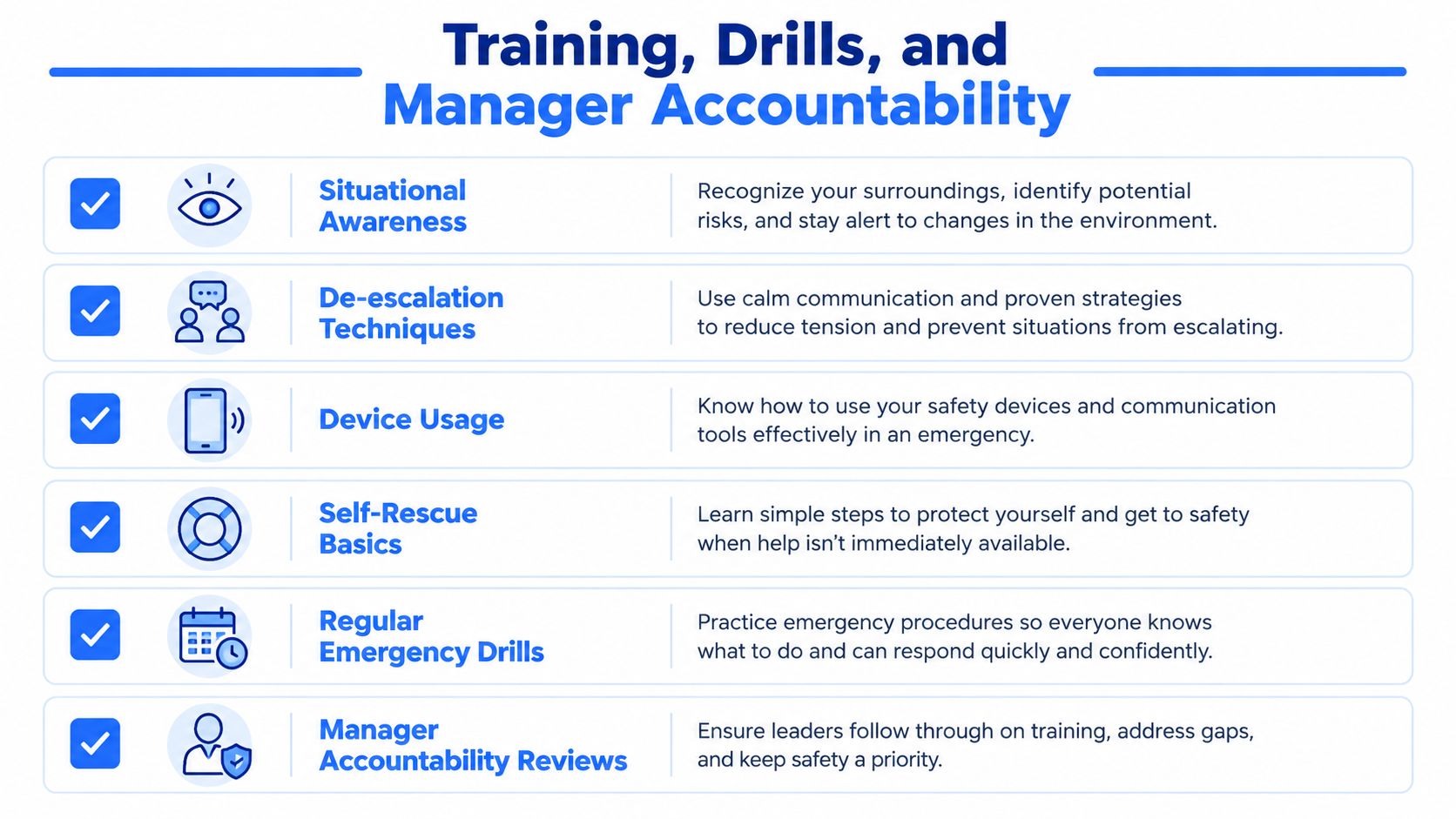 A safety training infographic detailing essential protocols for lone worker preparedness, emergency drills, and management oversight accountability.