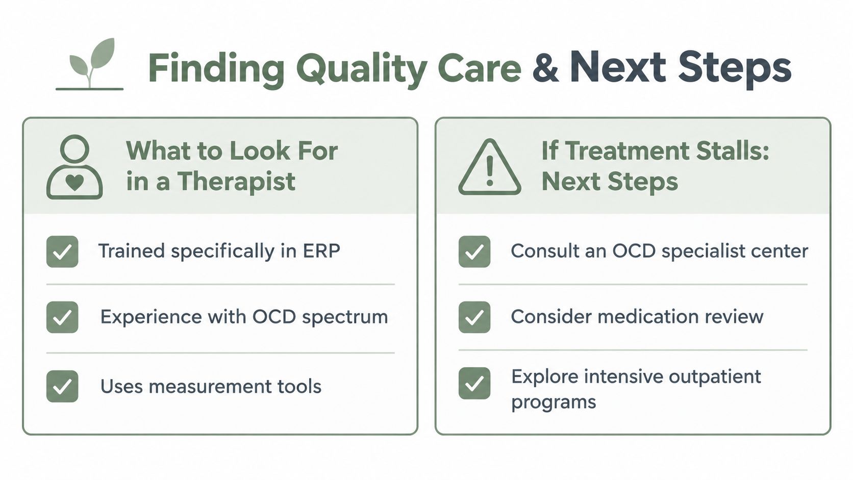 An infographic titled Finding Quality Care and Next Steps for OCD treatment, listing therapist criteria and steps.