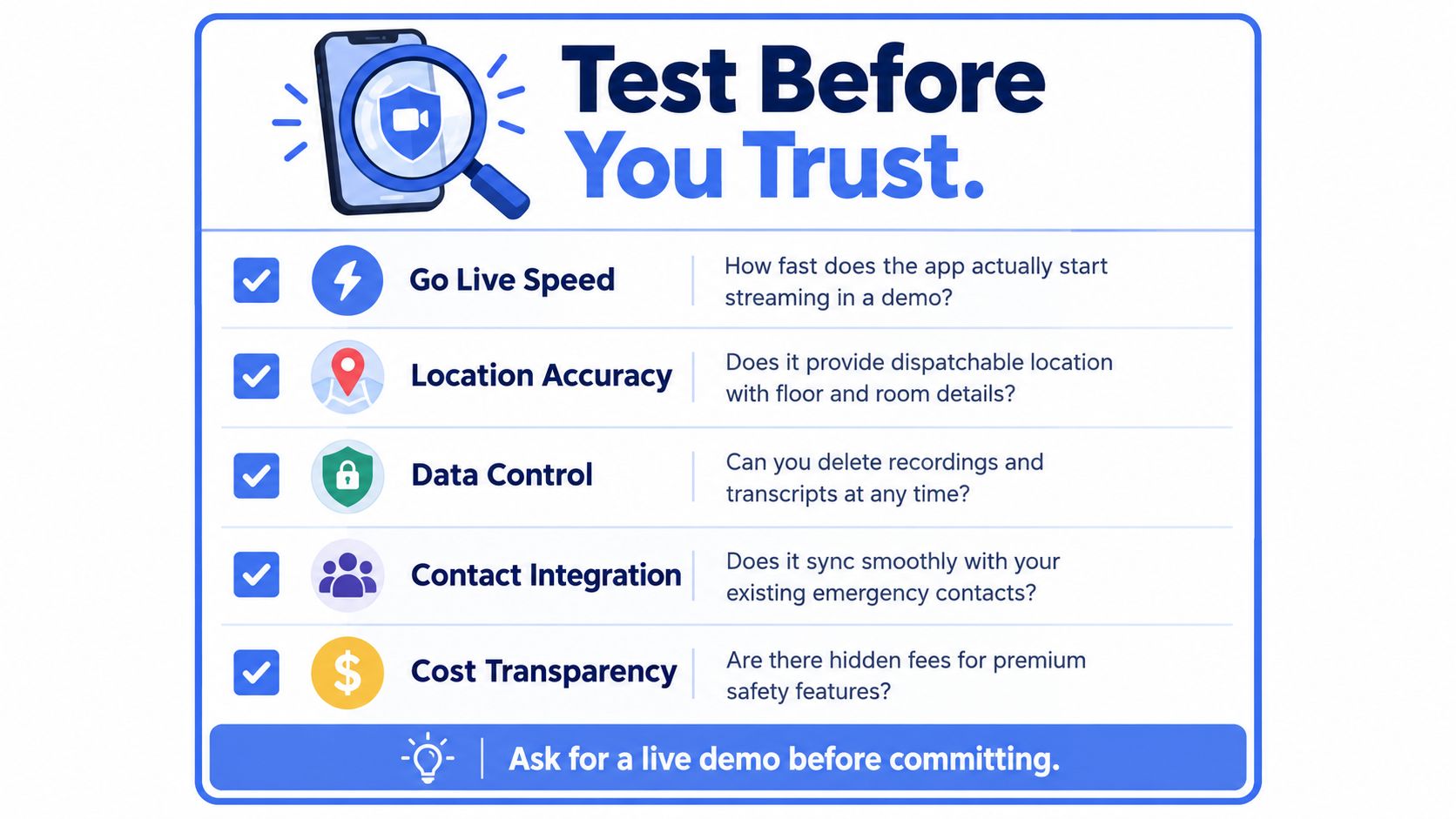 A checklist infographic titled Test Before You Trust, outlining five key criteria for evaluating safety apps.