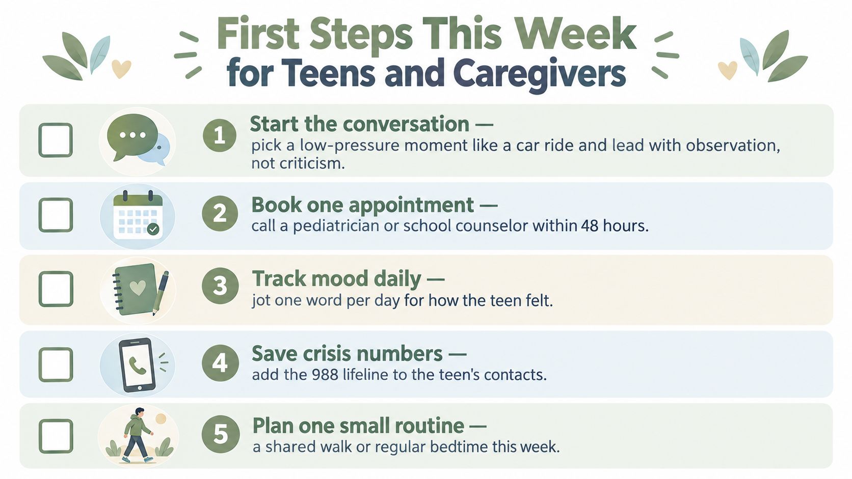 A checklist for teens and caregivers titled First Steps This Week, outlining five steps for mental health support.