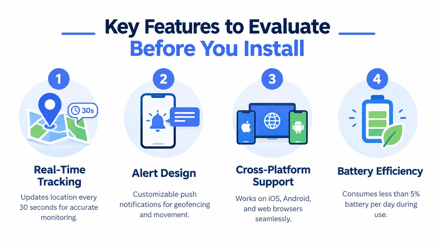 An infographic outlining four key features to evaluate before installing a remote tracking application.