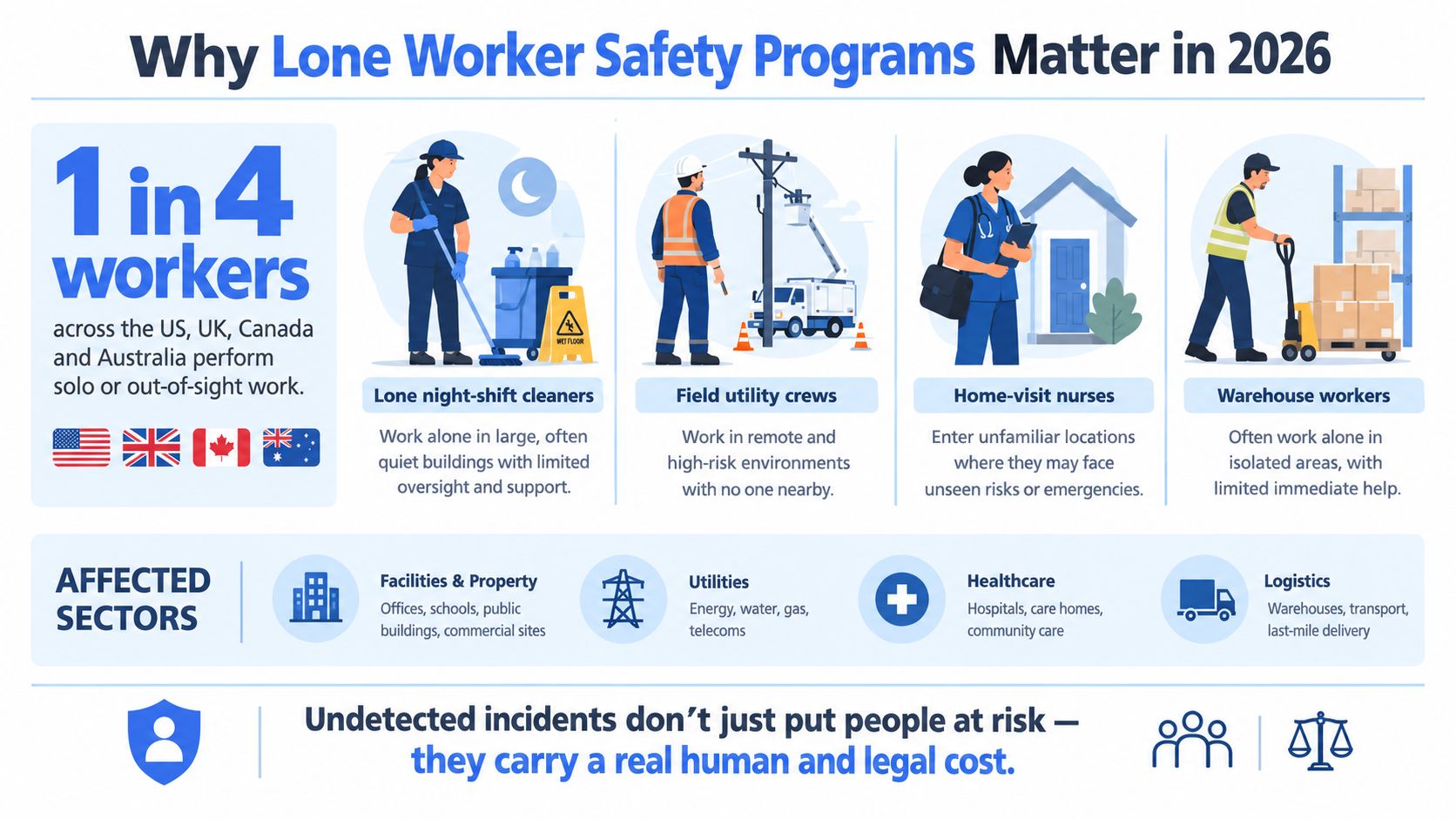 An infographic showing that one in four workers in the US, UK, Canada, and Australia work alone.