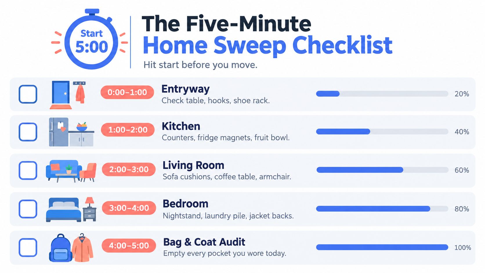 A checklist infographic titled The Five-Minute Home Sweep Checklist for organizing your home in five minutes.