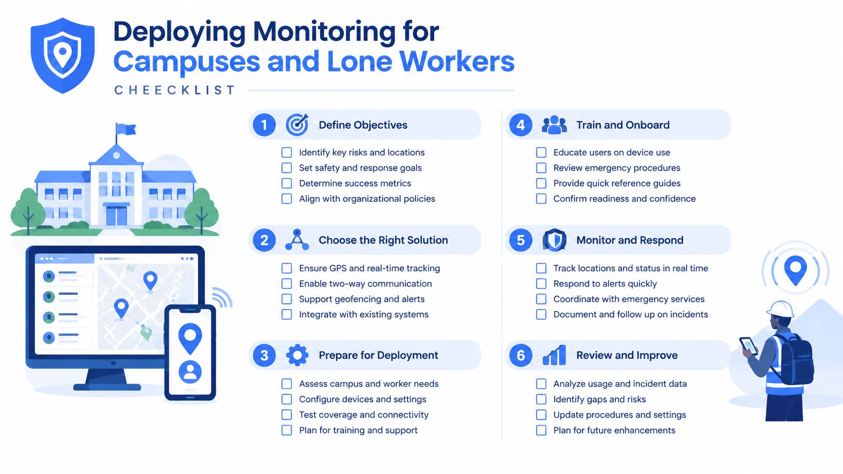 A six-step checklist infographic for deploying monitoring solutions to ensure safety for campus facilities and lone workers.