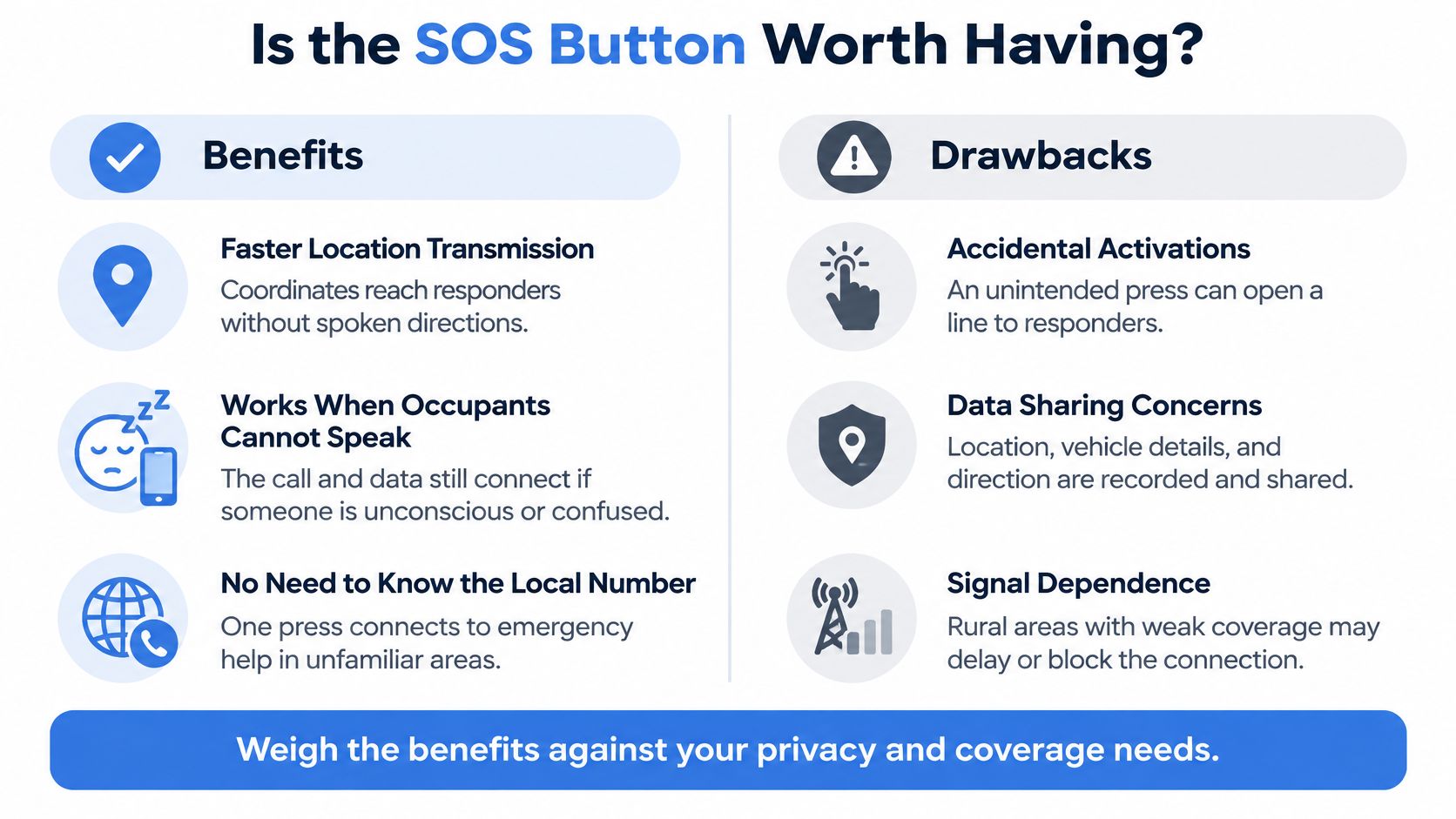 A comparison infographic listing the benefits and drawbacks of using an emergency SOS button in vehicles.