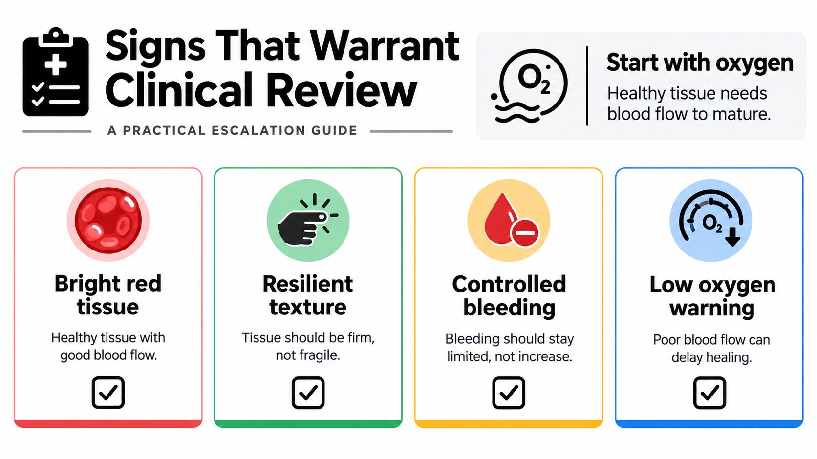 A clinical guide infographic titled Signs That Warrant Clinical Review highlighting factors like healthy tissue and oxygen flow.