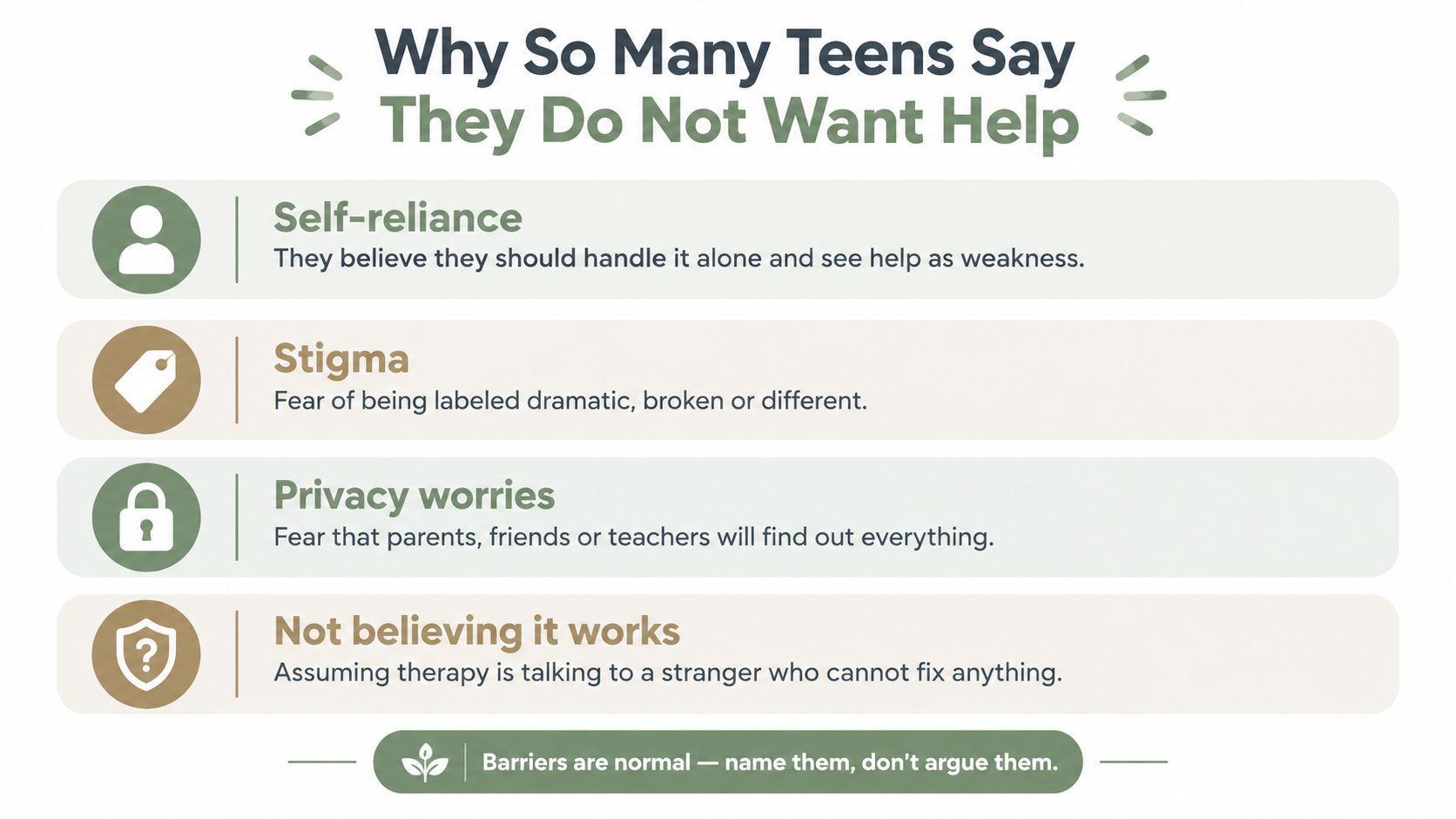 An infographic titled Why So Many Teens Say They Do Not Want Help, listing four common barriers.