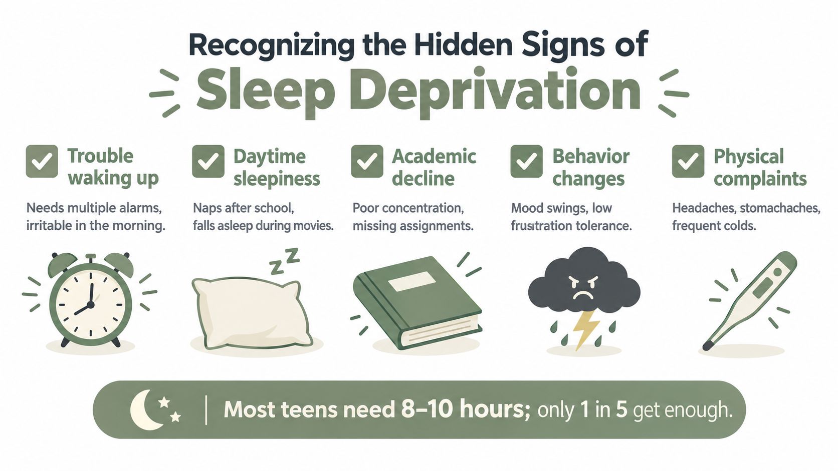 An infographic illustrating the common signs of sleep deprivation in teenagers, including behavioral and physical symptoms.