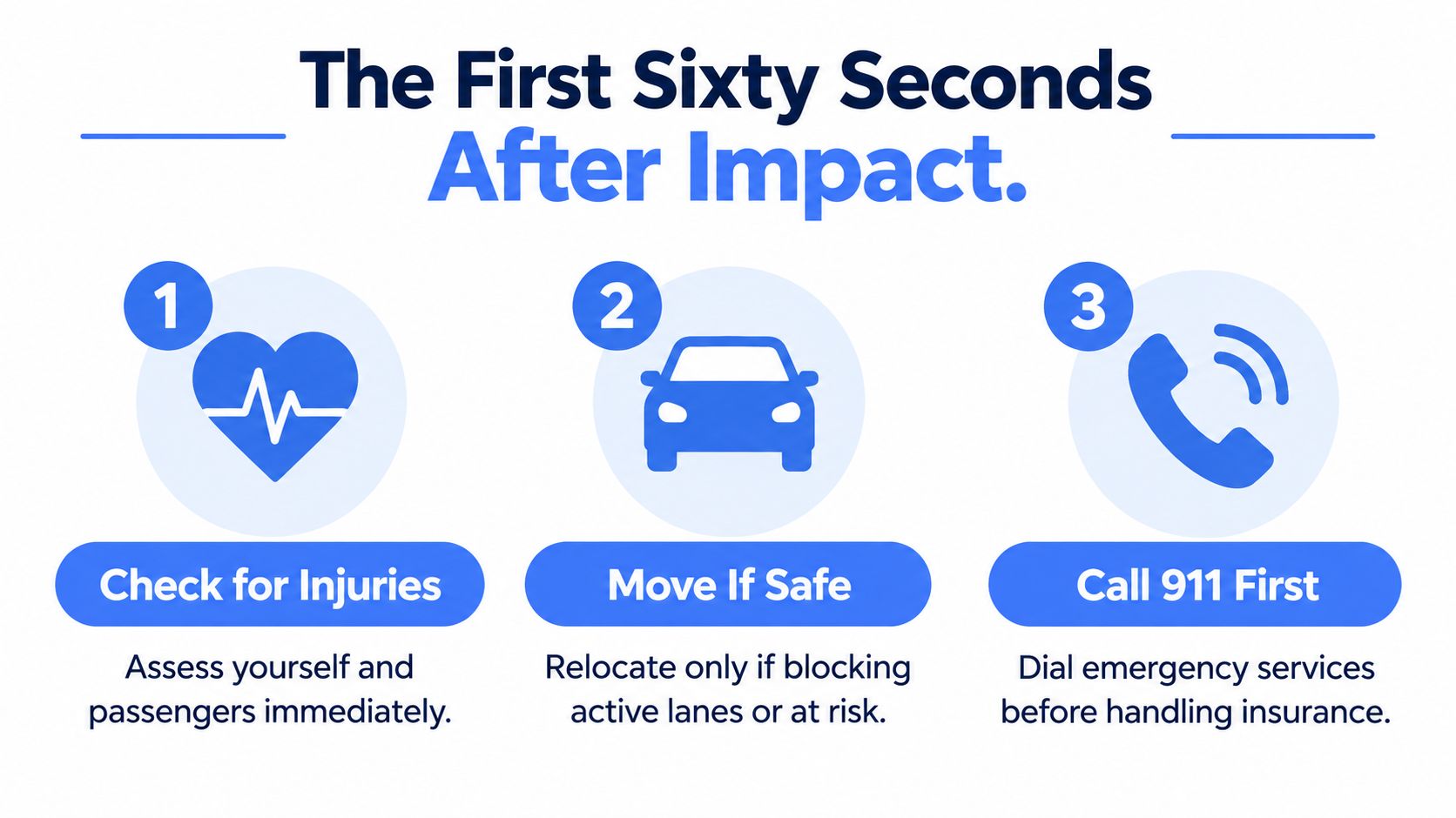 An infographic showing the three essential steps to take immediately following a car accident for safety.