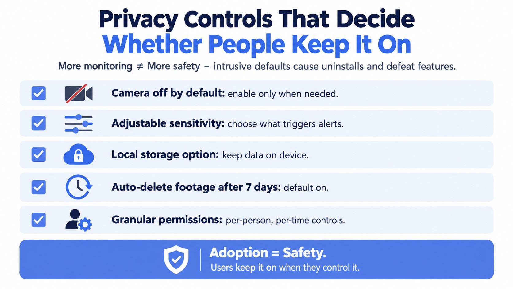 A infographic titled Privacy Controls That Decide Whether People Keep It On, showcasing essential user-controlled safety features.