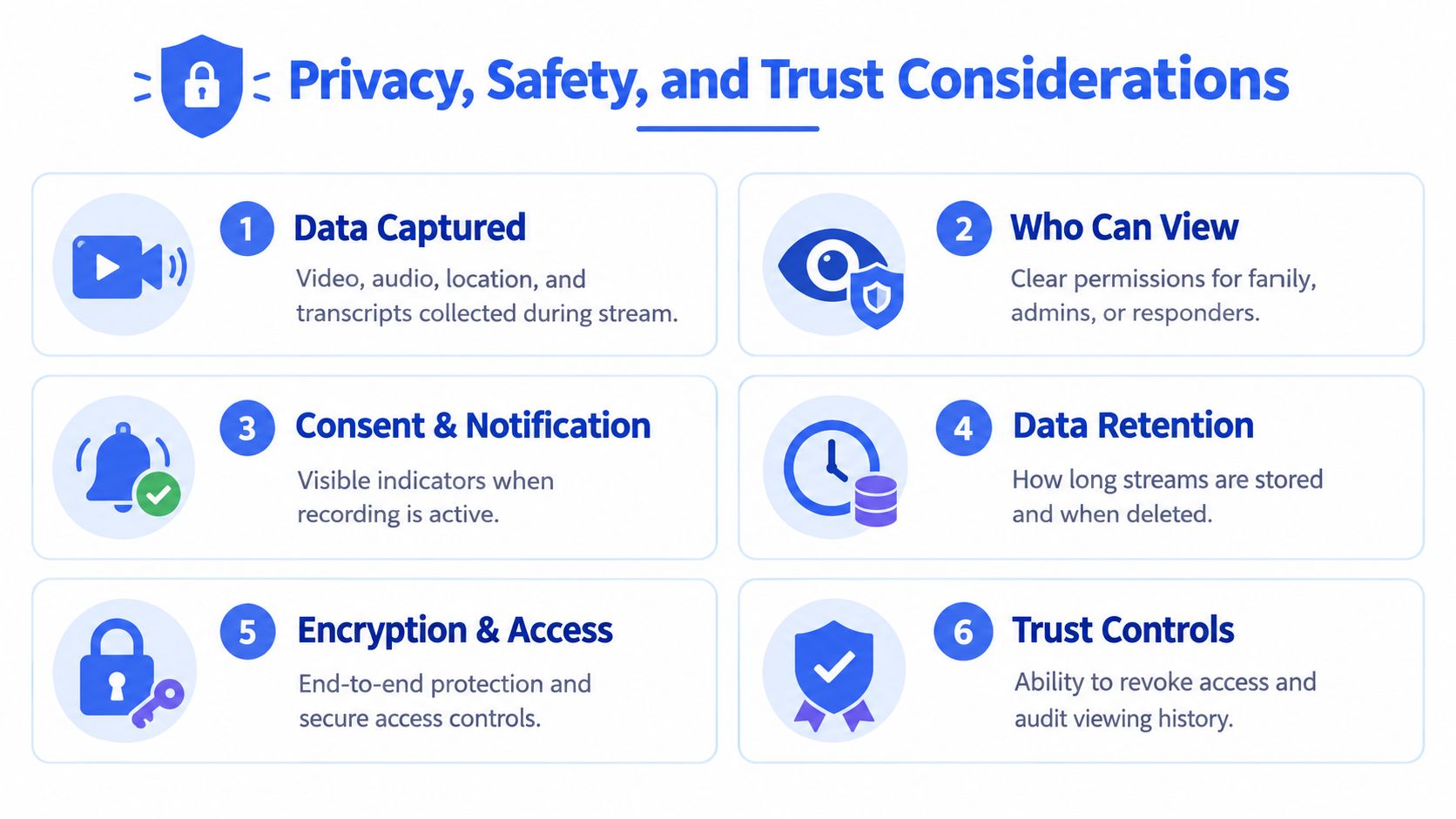 An infographic detailing six essential privacy, safety, and trust considerations for live video streaming applications.