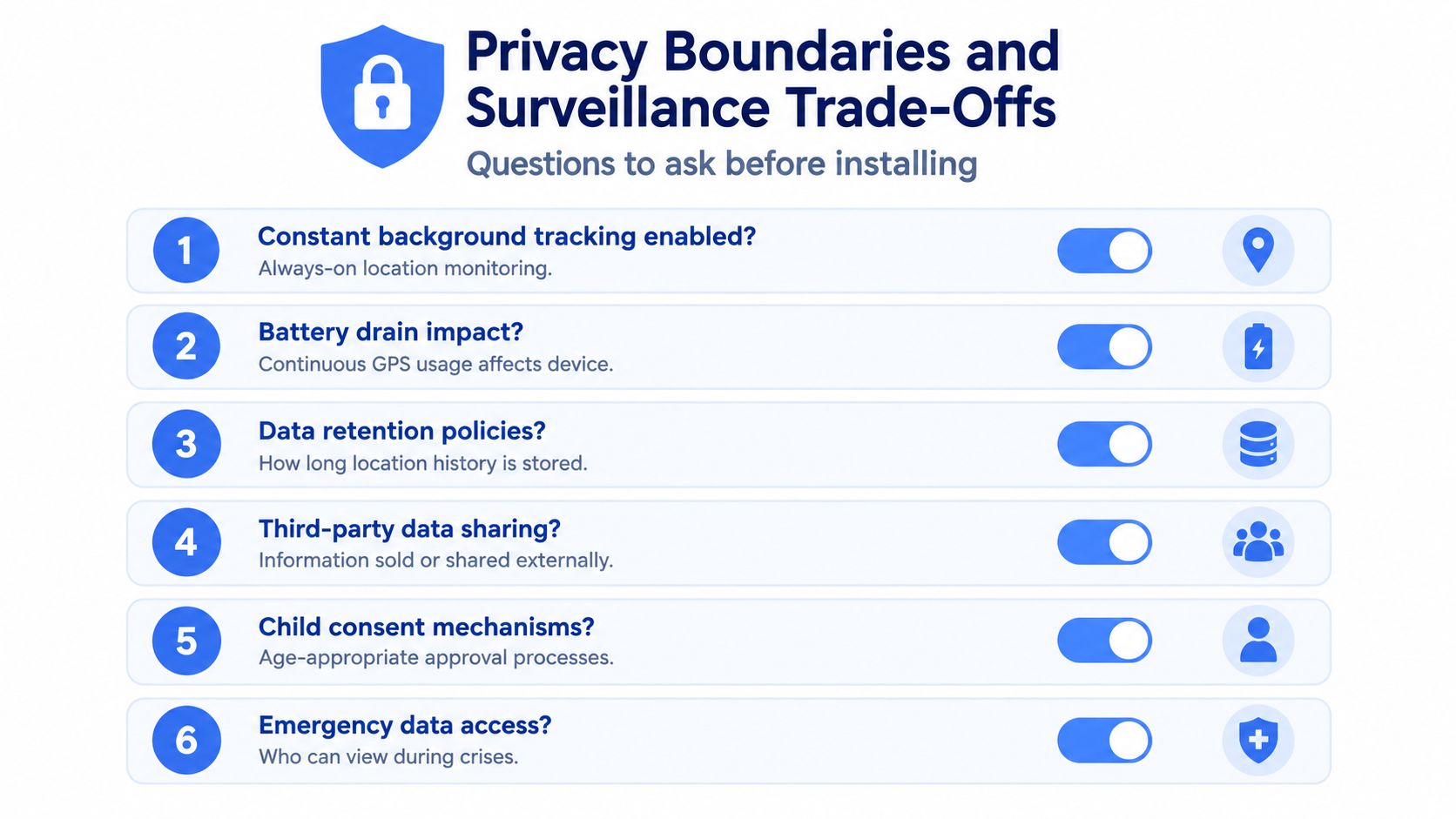 A list of six key privacy and surveillance questions to consider before installing tracking applications on devices.