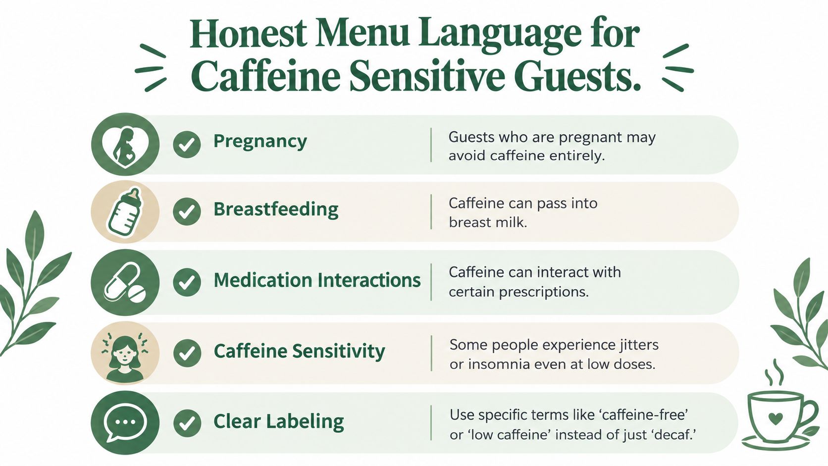 A guide for menu labeling to support caffeine-sensitive guests, including pregnancy, breastfeeding, and medication interactions.