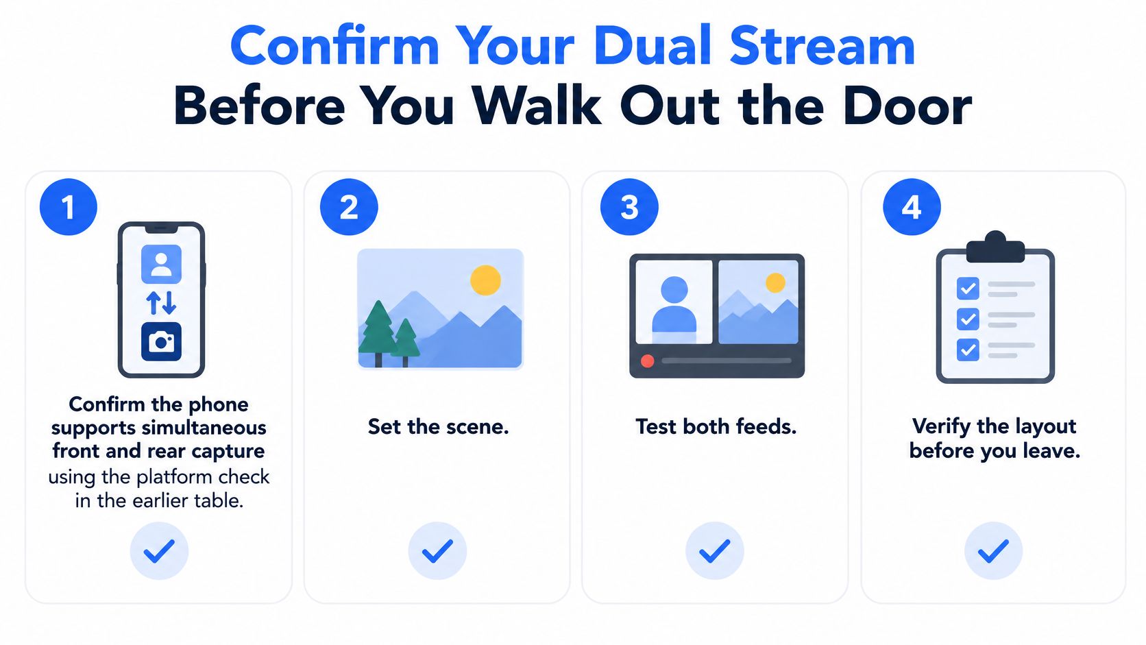 A four-step infographic illustrating how to confirm and set up dual camera video streaming on a smartphone.