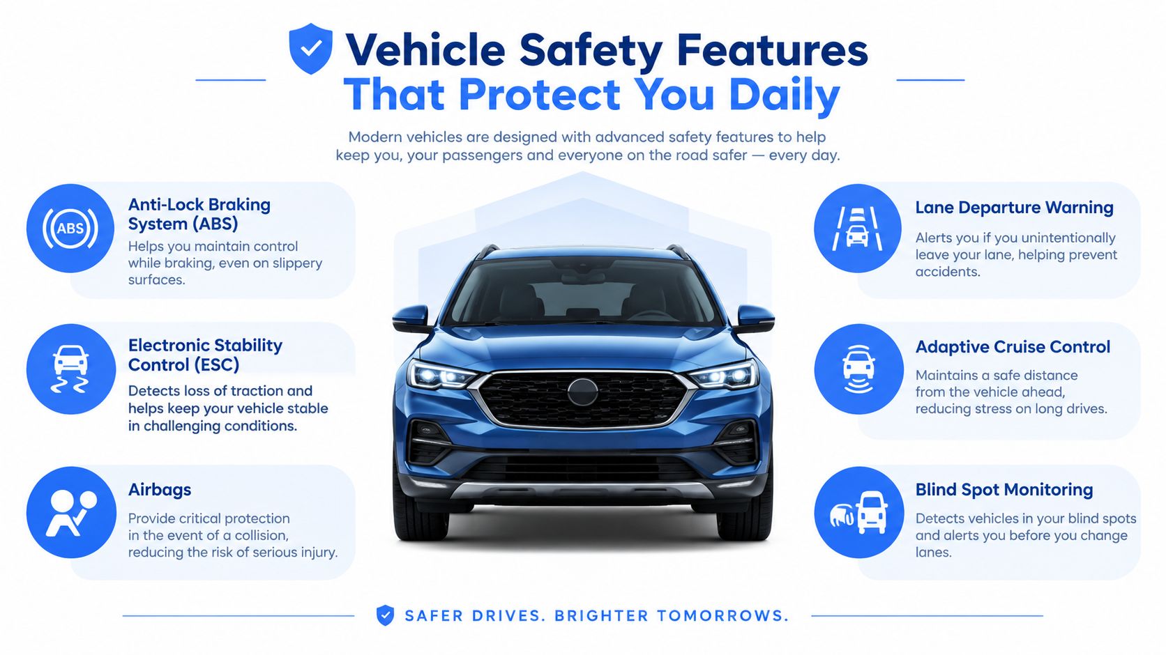 An infographic illustrating various modern vehicle safety features such as ABS, ESC, airbags, and collision avoidance systems.