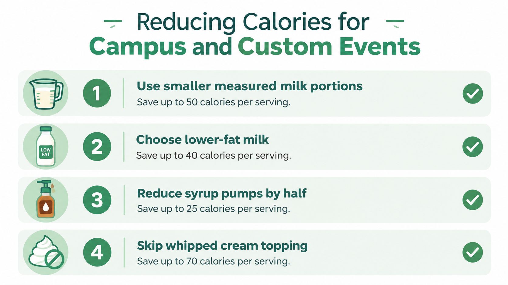 An infographic titled Reducing Calories for Campus and Custom Events, showing four tips to save calories.