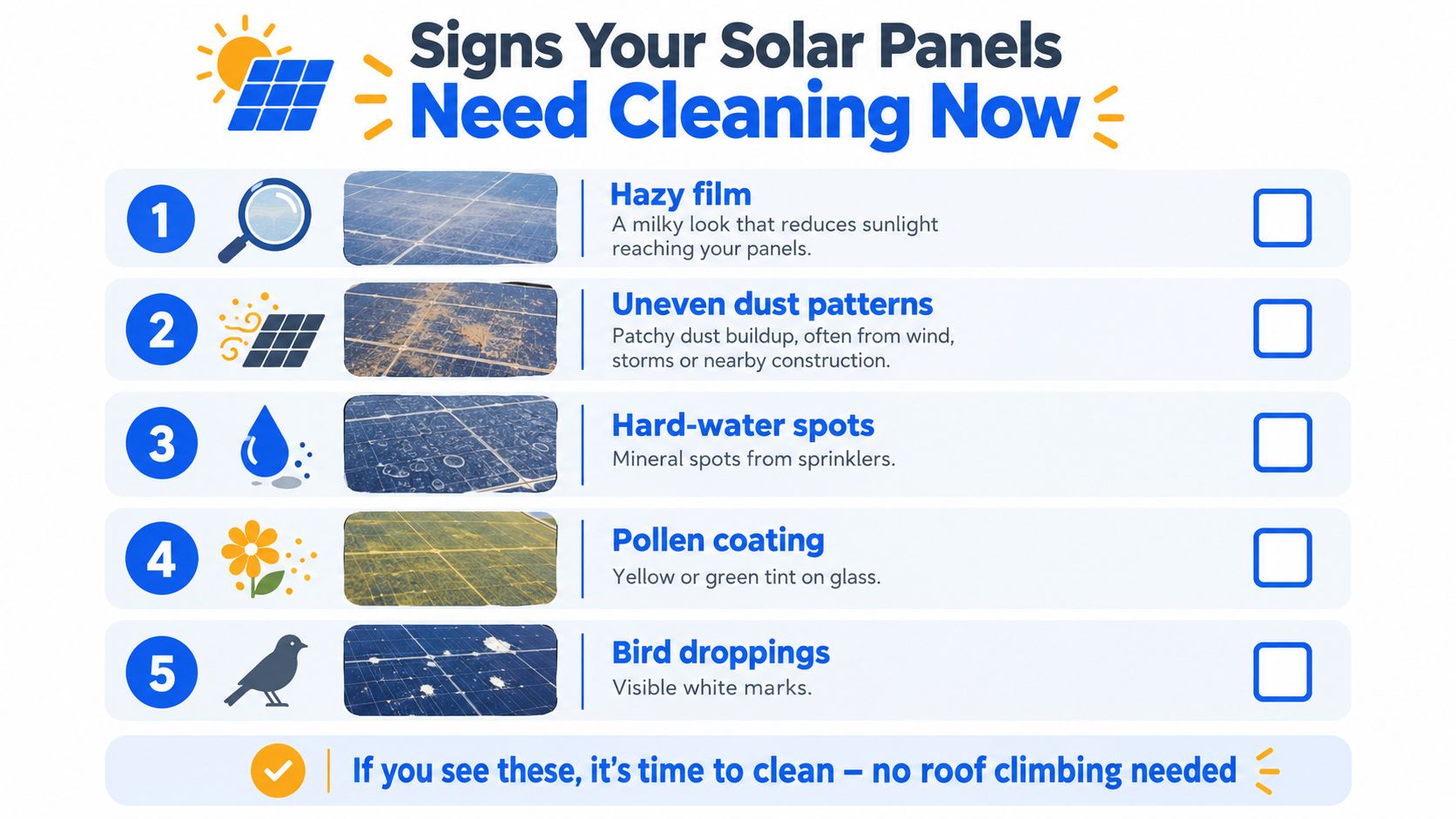 A checklist infographic illustrating five common signs indicating that residential solar panels need professional cleaning services.
