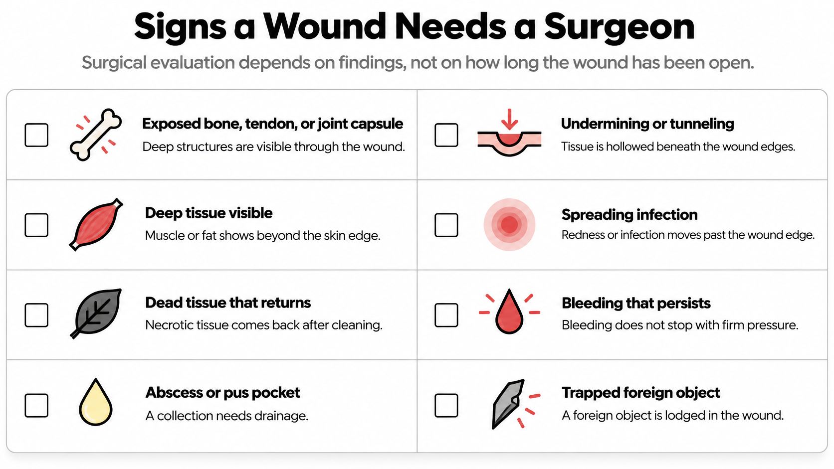 An infographic listing eight signs of a wound that requires professional surgical evaluation and medical care.