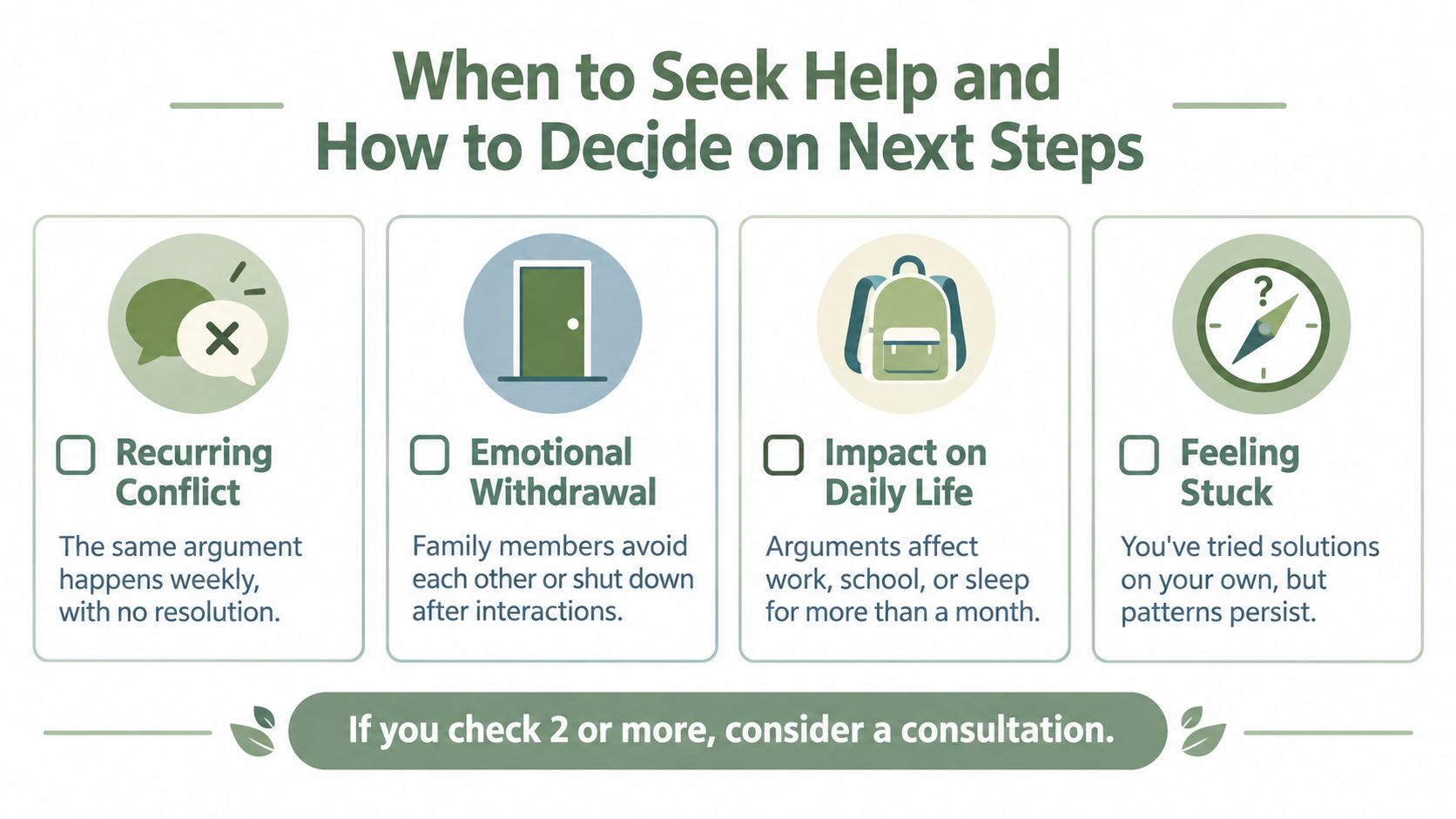 An infographic titled When to Seek Help describing four signs indicating a need for professional counseling.