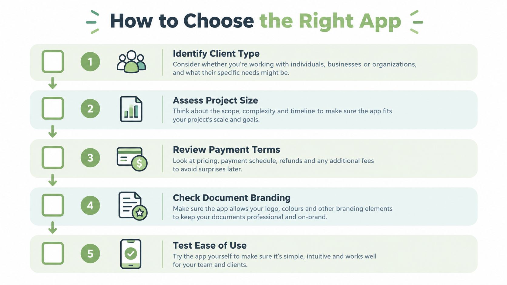 A five-step infographic guide illustrating the key factors for choosing the right business application.
