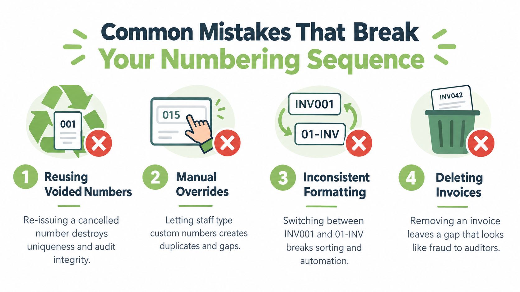 An infographic showing four common mistakes that disrupt numbering sequences for invoices and business document tracking.