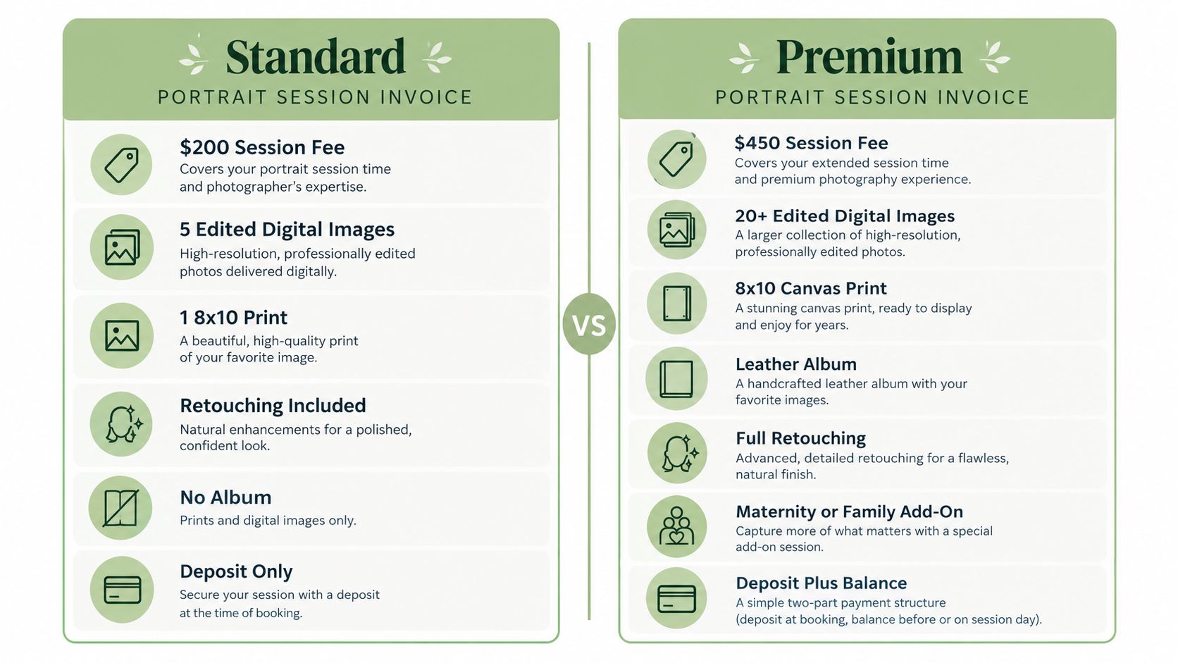 A comparison chart showing the differences between Standard and Premium photography session packages and their included items.