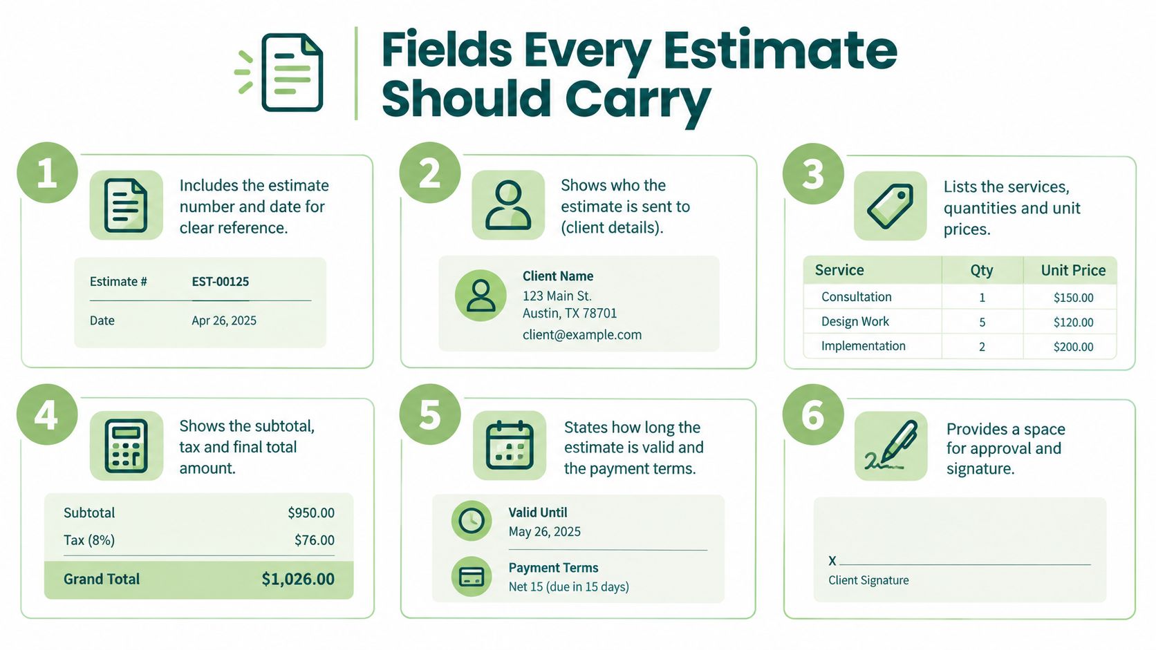 An infographic titled Fields Every Estimate Should Carry, illustrating six essential components required for a professional business estimate.